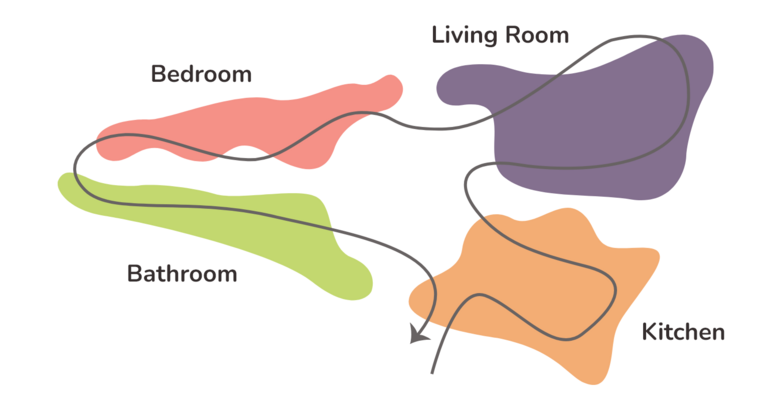 Raumplan mit englischer Beschriftung: bedroom, living room, bathroom, kitchen